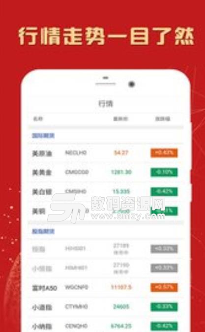 期货原油操盘app(中海大宗商品投资) v3.1.7 安卓手机版