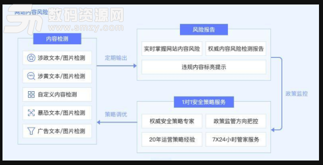 网站漏洞检测工具安卓版(网站漏洞批量扫描神器) v1.2.23 免费版