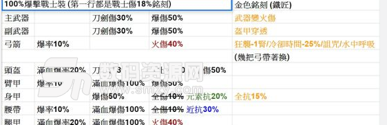 刺客信条奥德赛1.14版100%暴击战士流配装截图