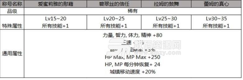 地下城与勇士DNF2019五一劳动节礼包光环装扮属性怎么样