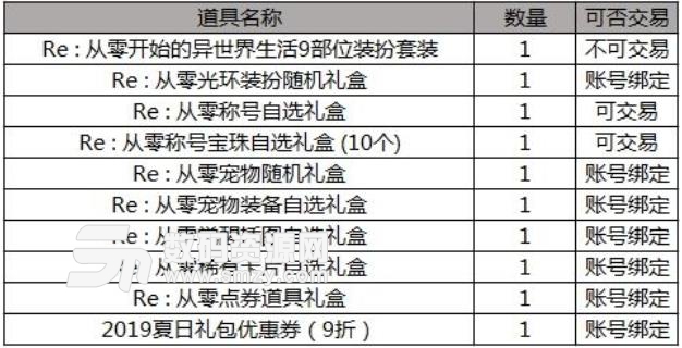 地下城与勇士DNF2019五一劳动节礼包价格多少