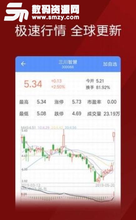 牛股推手安卓版(炒股助手) v1.2.0 手机版