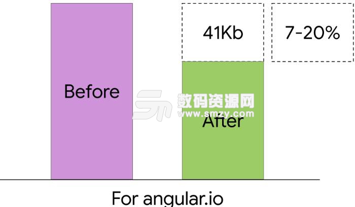 Angular 8正式版截图