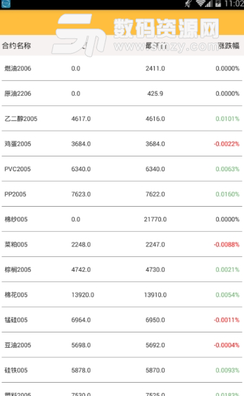 黄金快讯app手机版(期货理财软件) v1.0 安卓版