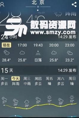 美天气免费安卓版(天气预报app) v3.3.4 手机最新版