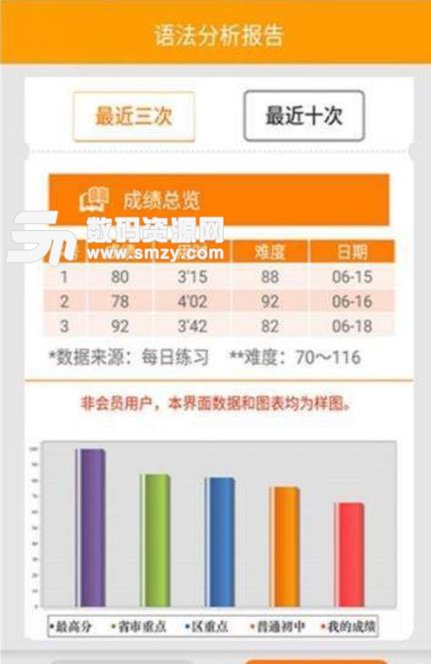初中语法app手机版(英语语法学习软件) v1.0 安卓版