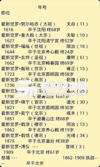 历代皇帝列表手机版(教育学习) v2.3.8 最新版