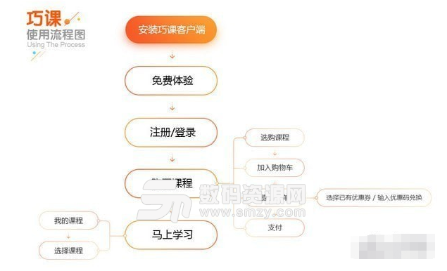 巧课最新版