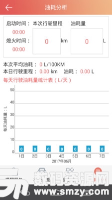 汽车保姆最新版(旅行交通) v5.4.3 免费版