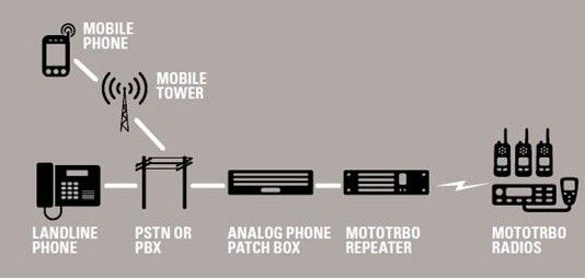 Mototrbo TRBOnet Enterprise官方版