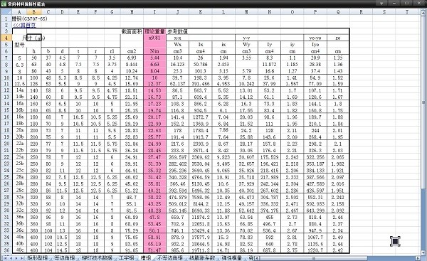 常用材料规格性能表绿色版