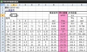 常用材料规格性能表绿色版