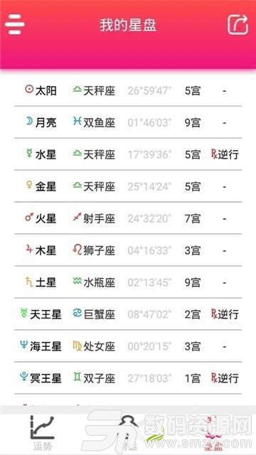 星座运势分析手机版(生活服务) v1.3.7 最新版