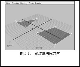 文本框:    图5-11  多边形法线方向  