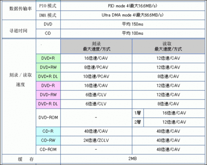 浦科特SATA接口PX-755SA 在美国上市