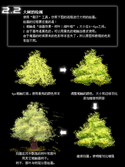 Fireworks笔触教程:绘制美丽的细叶榕树图7