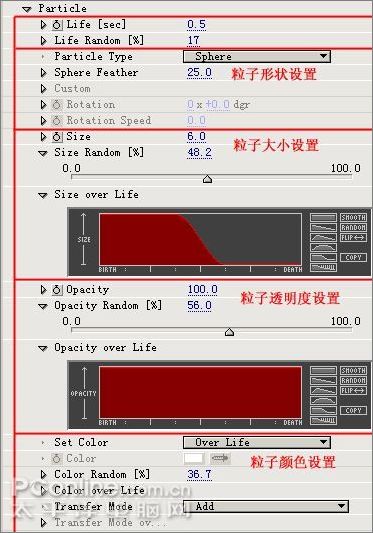 3D粒子特效四大实例之燃烧的火环