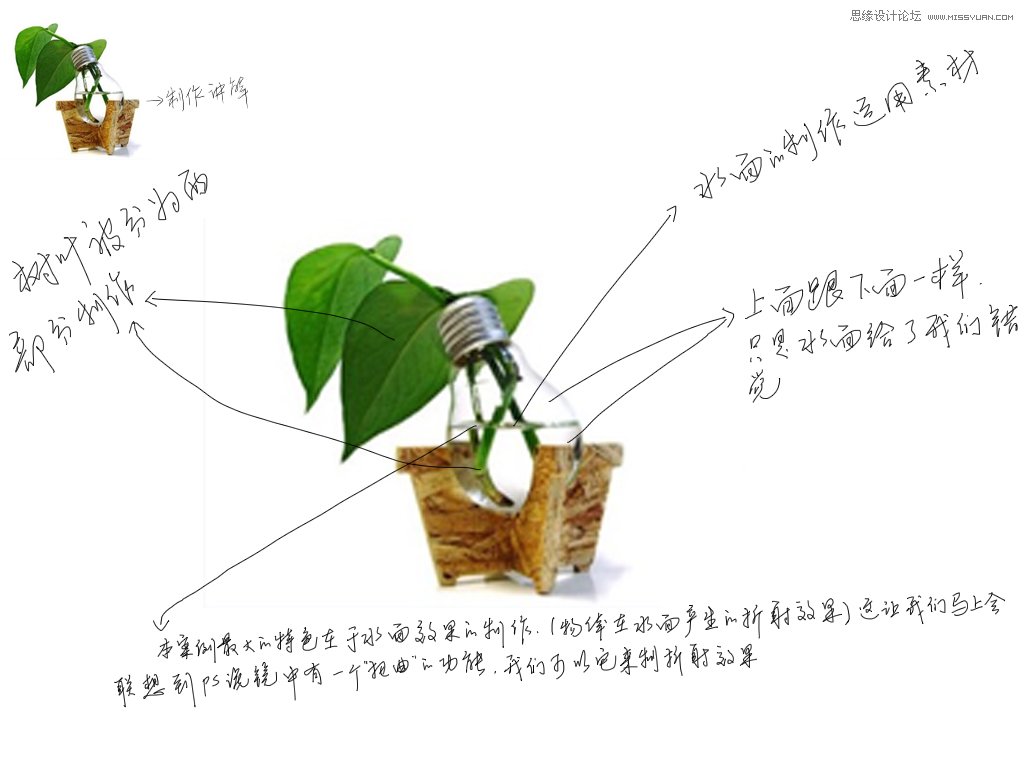 PS合成教程 在灯泡里游泳的金鱼