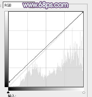 PS影楼调色教程 打造唯美淡调蓝紫色外景婚片 图26