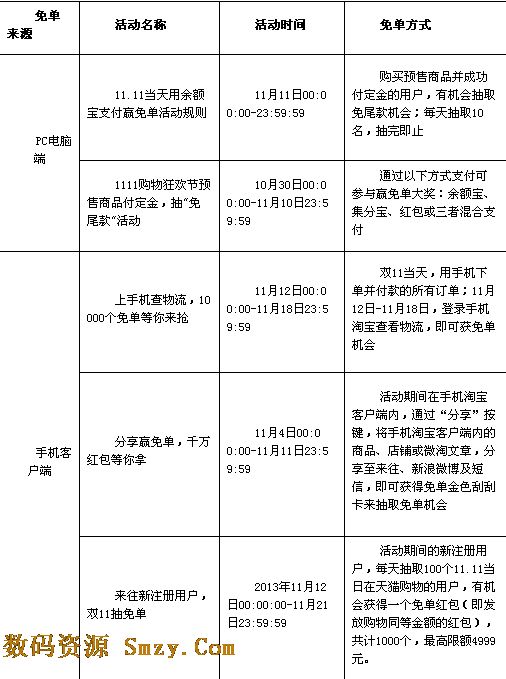 天猫双十一攻略