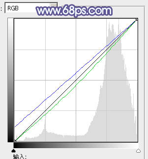 PS調色教程 調出藍黃色外景美女圖片效果