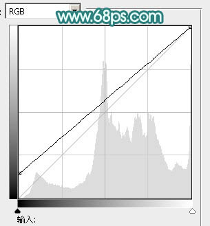 ps調色教程 調出甜美色夏季外景美女圖片