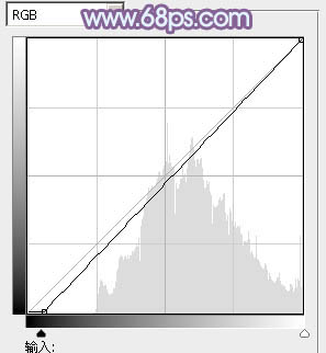 PS照片调色教程 利用通道替换调出淡蓝色外景美女照片