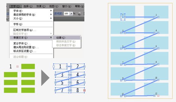 AI基礎教程 利用文本溢出功能添加自動頁碼