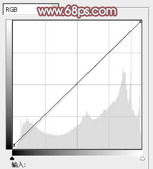 PS照片調色教程 打造粉調青紅色外景美女圖片