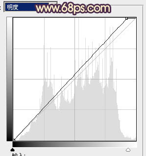 PS照片后期教程 快速调出橙红色外景情侣照片 图10