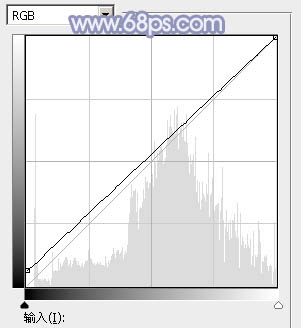 PS照片調色教程 打造韓係冷色調外景美女照片 圖22