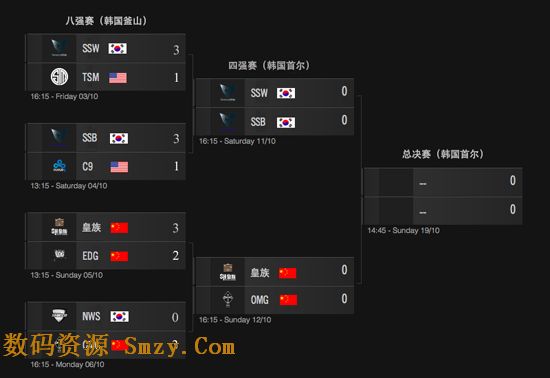 英雄联盟S4总决赛四强赛赛程直播最新报道截图5