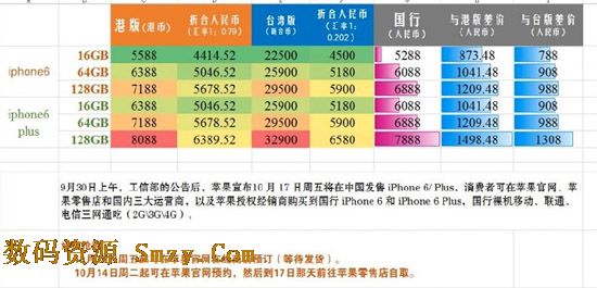 苹果iphone6最强购买攻略截图7