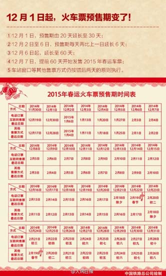 2015年春运火车票预售期是什么时候截图4