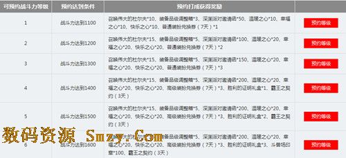 2014dnf职业联赛战力预约活动2