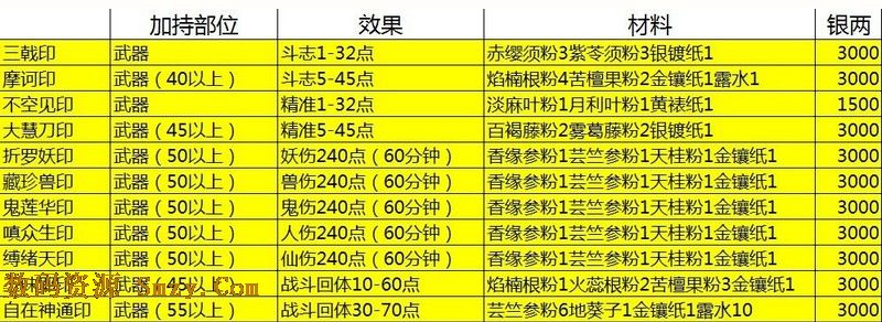 斗战神制符攻略大全5