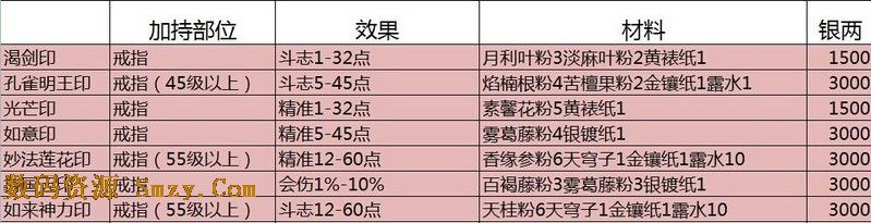 斗战神制符攻略大全7