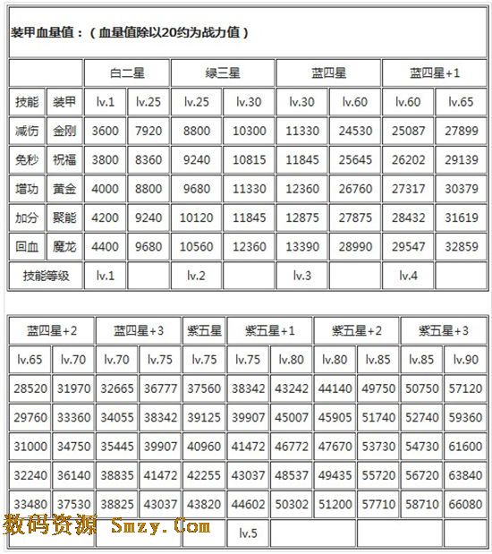 雷霆战机装甲大全蓝紫属性对比教程截图1