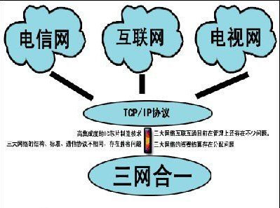 中国广播电视网络有限公司正式成立截图1