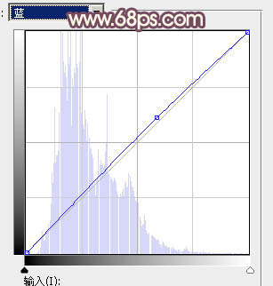 PS照片后期教程 打造唯美红褐色外景人像照片 图30