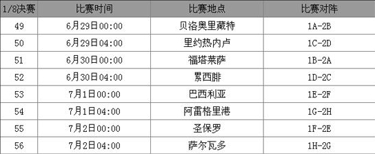 2014巴西世界杯详细赛事比赛地点截图一