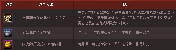 地下城与勇士安徒恩活动详细介绍2