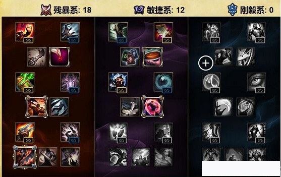 LOL英雄联盟S6ADC天赋加点方法