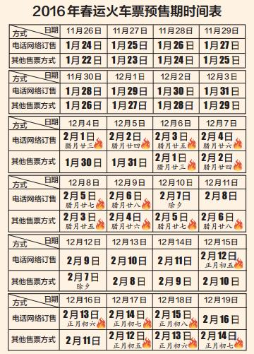 2016年春运火车票11月26日开始发售