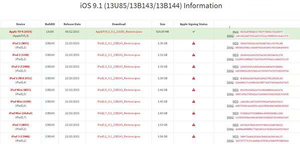 iPhone手机越狱用户升级需谨慎 苹果iOS9.1系统关闭验证