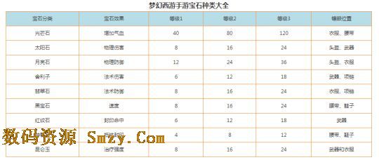 夢幻西遊手遊寶石鑲嵌係統種類介紹2