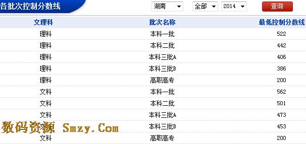 湖南 地区 2014 年 各批次控制分数线