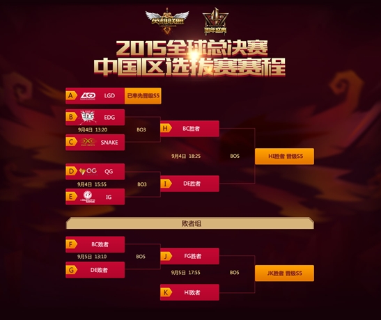 英雄联盟2015全球总决赛中国区选拔赛赛程对阵表