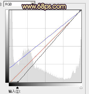 影樓婚片調色教程 打造浪漫秋季色情侶照片 圖12