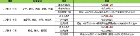 王者荣耀英雄学院活动正在进行中